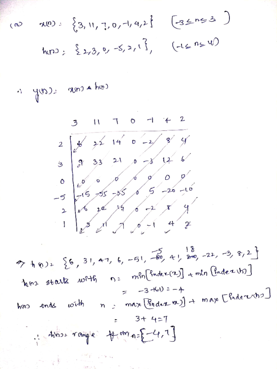 a x0) = {3, 11, 7,0,-1, 4,2} [sene 3 ) hers ; {23,0, -5,2,1}, (nts ns W) yoni 200 at han 1.3 Tota 2 26 22 14 0 -2/8 4 9 33 21