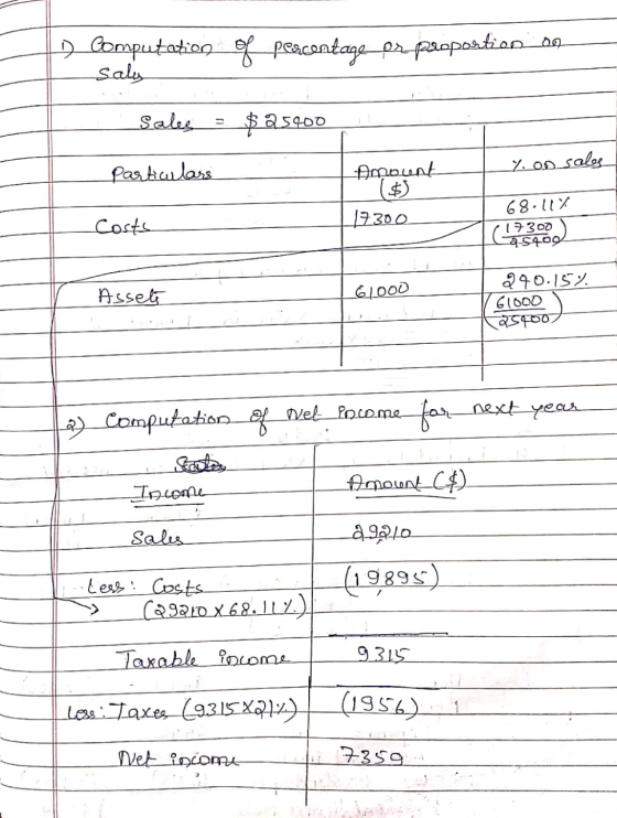 D. Computation Saly of percentage or proportion on sales = $25400 Particulars yon sales Amouent ($) 17300 Costs 68.11% (17300