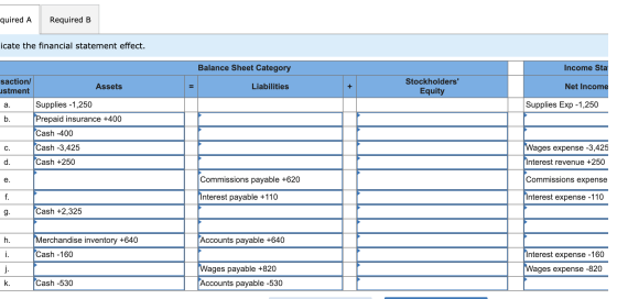 quired A Required B icate the financial statement effect. Balance Sheet Category Income Sta Liabilities Stockholders Equity