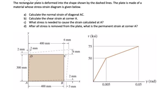 The rectangular plate is deformed into the shape shown by the dashed lines. The plate is made of a material whose stress-stra