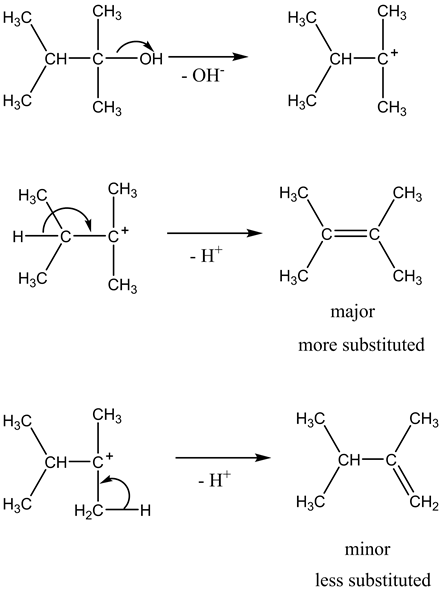 CH3
Hac
| CH
HA
-C
-OH
|
CH-CF
- OHT
HC
CH3
|
CH3
HC
Hac
-C-
- H
|
Hac
HC
CH3
CH3
major
more substituted
H39
CHU
| HẠC
| CH-