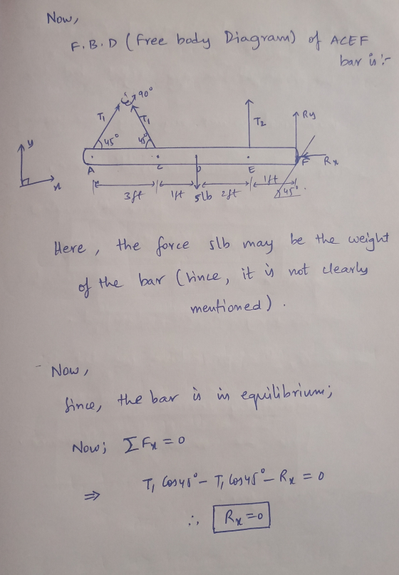 Now, F.B.D (Free body Diagram) of ACEF bar is? 7900 T u5 13tt stb est Lust. Here, the force slb may be the weight of the bar