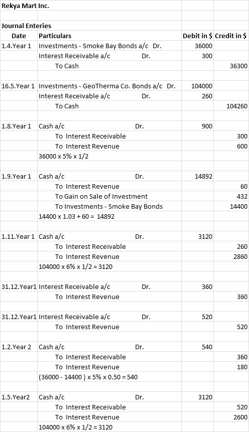 Rekya Mart Inc. Journal Enteries Date Particulars 1.4.Year 1 Investments - Smoke Bay Bonds a/c Dr. Interest Receivable a/c To
