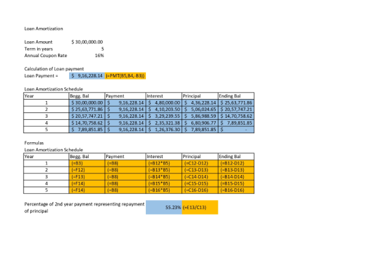 Loan Amortization $ 30,00,000.00 Loan Amount Term in years Annual Coupon Rate 16% Calculation of Loan payment Loan Payment =