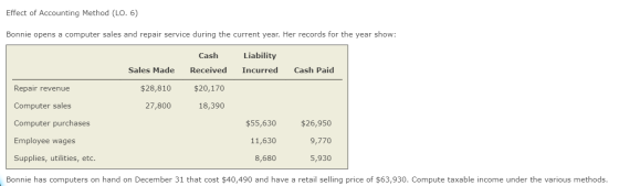 Effect of Accounting Method (LO. 6) Bonnie opens a computer sales and repair service during the current year. Her records for