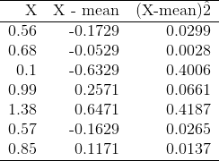 \begin{tabular}{rrr} \hline X & X - mean & (X-mean)\^{}2 \\ \hline 0.56 & -0.1729 & 0.0299 \\ 0.68 & -0.0529 & 0.0028 \\ 0.1 & -0.6329 & 0.4006 \\ 0.99 & 0.2571 & 0.0661 \\ 1.38 & 0.6471 & 0.4187 \\ 0.57 & -0.1629 & 0.0265 \\ 0.85 & 0.1171 & 0.0137 \\ \hline \end{tabular}