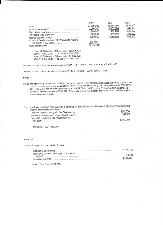 Sa es...... Variable expenses . Contribution margin.... .. Traceable fixed expenses........ Region segment margin. Common fix