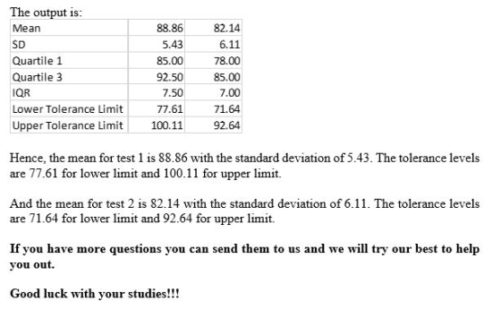 The output is: Mean SD Quartile 1 Quartile 3 IQR Lower Tolerance Limit Upper Tolerance Limit 88.86 5.43 85.00 92.50 7.50 77.6