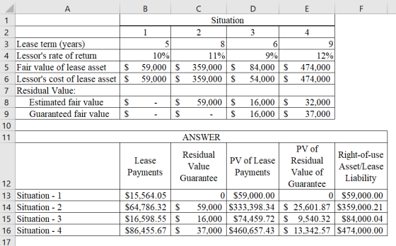 9 A B C D E F 1 Situation 2 1 2 3 4 3 Lease term (years) 5 8 6 9 4 Lessors rate of return 10% 11% 9% 12% 5 Fair value of lea