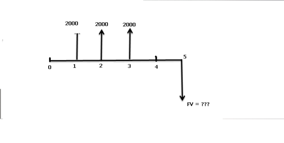 2000 2000 2000 5 1 2 з FV ???