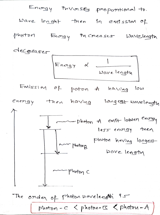 Energy wave lenght mrosely then proportional to. in emission of Energy increases wavelength photon decgreases Energy & . wave