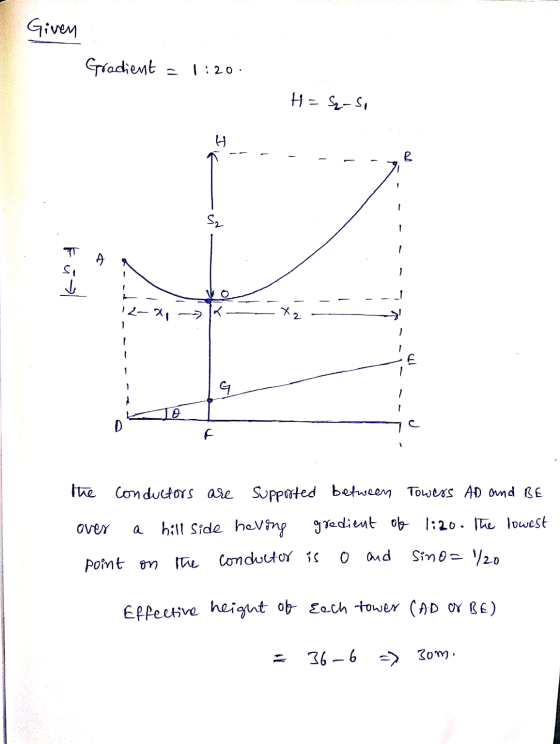 Given Gradient 1:20: H=S-si H f S₂ ना Si A G o D F the conductors are supported between Towers AD and Be over hill side hevin