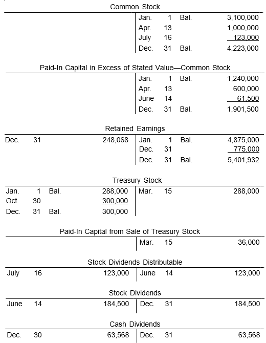 Common Stock Jan Bal. 3,100,000 Apг. July 13 1,000,000 16 123,000 Dec 31 Bal 4,223,000 Paid-In Capital in Excess of Stated Va