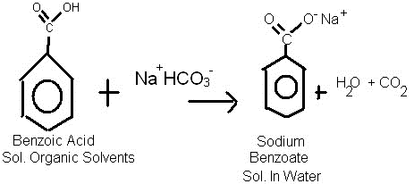 0. OH OR o Nat NaHCO- Benzoic Acid Sol. Organic Solvents Sodium Benzoate Sol. In Water