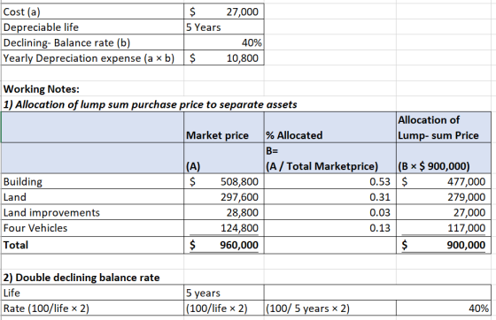 27,000 $ 5 Years Cost (a) Depreciable life Declining- Balance rate (b) Yearly Depreciation expense (a x b) $ 40% 10,800 Worki