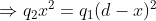 Rightarrow q_2x^2=q_1(d-x)^2