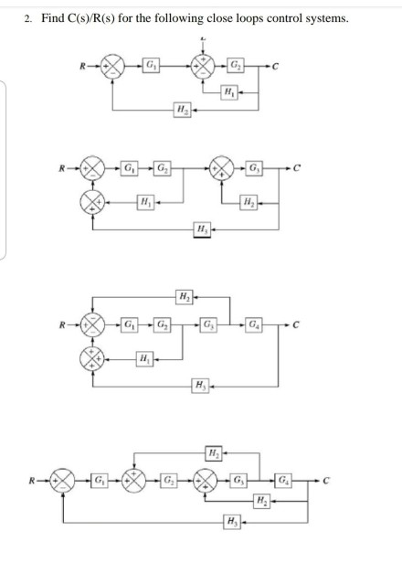 2. Find C(s)/R(s) for the following close loops control systems. G H G, G - G ཨ ཨ ཀ མ ༌ དབང་ H R G -G | GA #