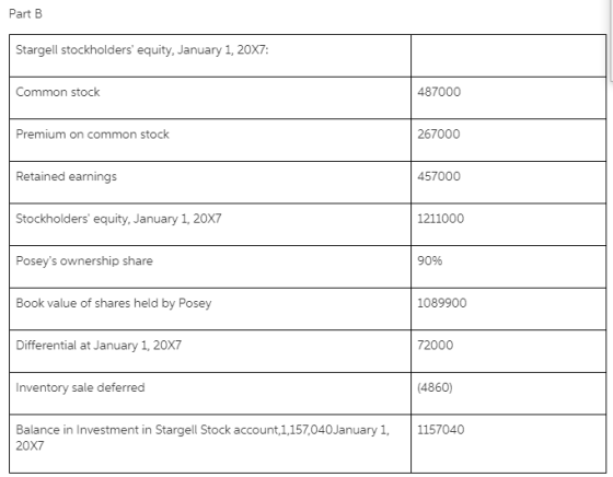 Part B Stargell stockholders equity, January 1, 20X7: Common stock 487000 Premium on common stock 267000 Retained earnings 4