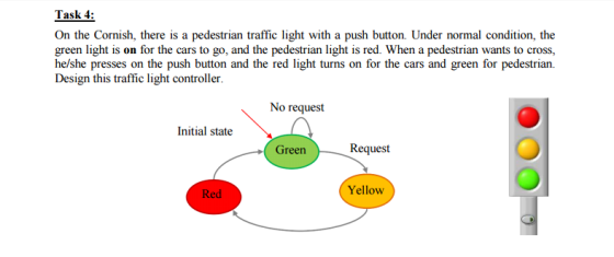 Task 4 On the Cornish, there is a pedestrian traffic light with a push button. Under normal condition, the green light is on for the cars to go, and the pedestrian light is red. When a pedestrian wants to cross, he/she presses on the push button and the red light turns on for the cars and green for pedestrian. Design this traffic light controller No request Initial state Green Request Yellow Red