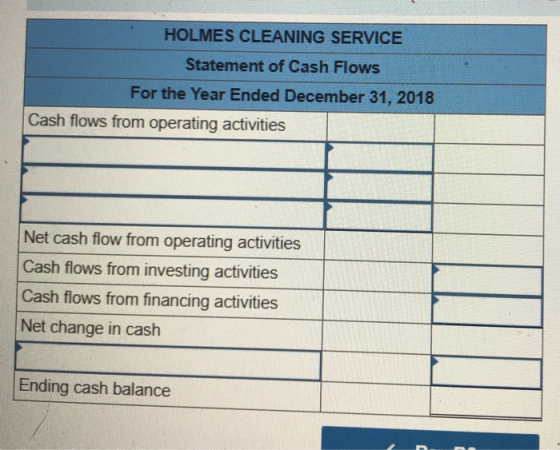 HOLMES CLEANING SERVICE Statement of Cash Flows For the Year Ended December 31, 2018 Cash flows from operating activities Net