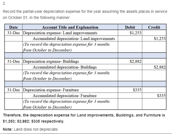 Record the partial-year depreciation expense for the year assuming the assets places in service on October 01, in the followi