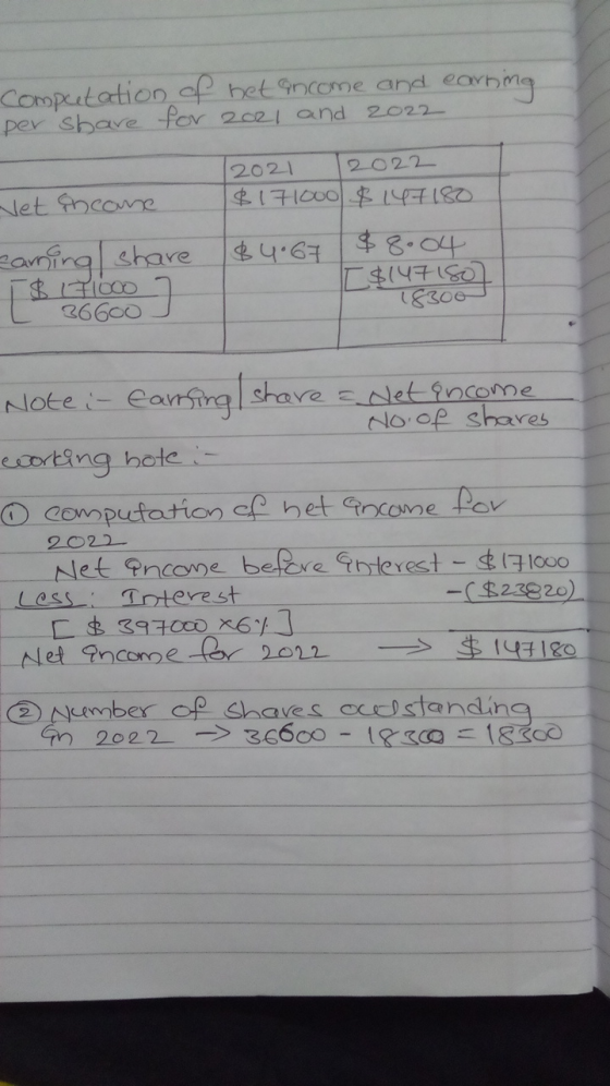 Compeutation f het ncome and eavhma per shave for 2c21 and 2022 2022 2021 ¢71000$ 144180 Net fncome $8.04 aningshave 300 3660