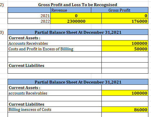 Gross Profit and Loss To be Recognised 2) Revenue Gross Profit 2021 0 0 176000 2022 2300000 3) Current Assets Accounts Receiv
