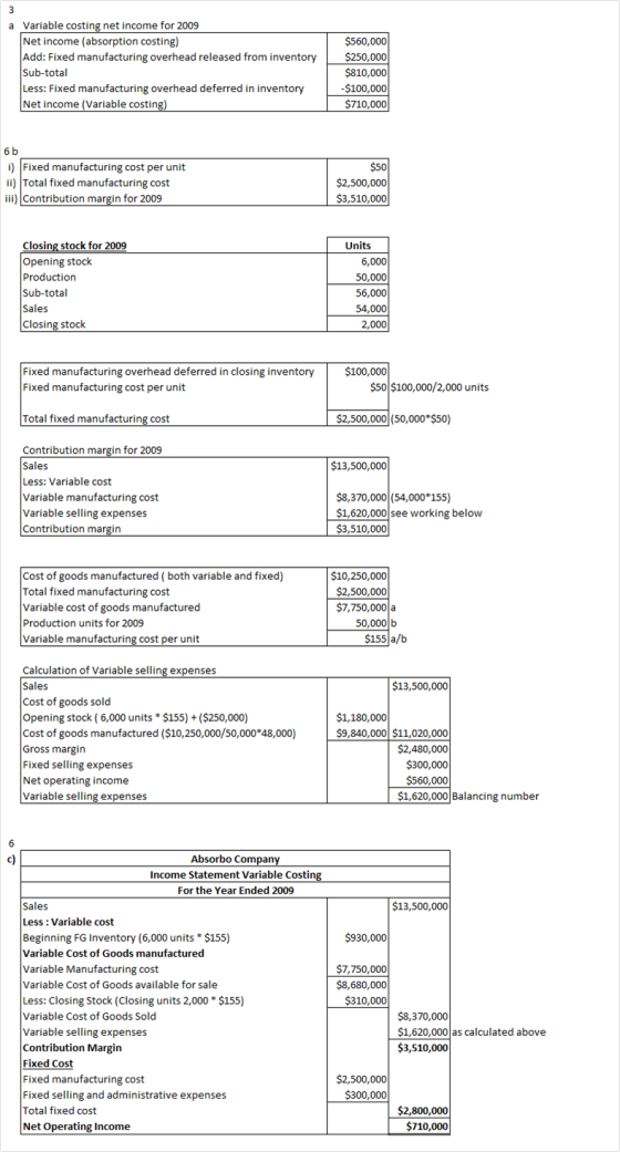 a Variable costing net income for 2009 Net income (absorption costing) Add: Fixed manufacturing overhead released from invent