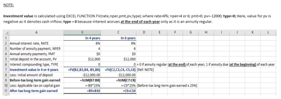 NOTE Investment value is calculated using EXCEL FUNCTION FV(rate,nper,pmt,pv,type) where rate-6%; nper-4 or 6; pmt=0; pv=-120