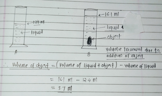 *16.1 ml 244 WIR e liquid - liquida - object yolume increased due to B addition of object Volume of object =( volume of liqui