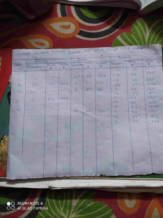 (Under LEDGER ACCOUNT Base slock through LIFO methode) STORE . Issue Receipts luonthy Value I Balance Quantity - $ o value Qu