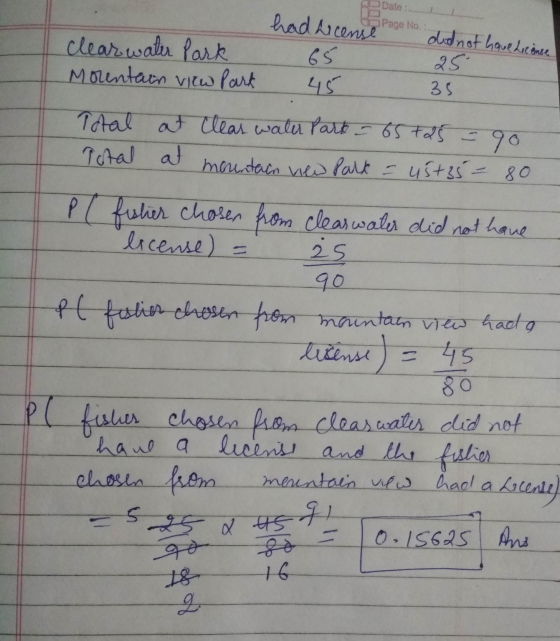 Date: did not have License clearwater Park Morentain view Parts had dicensé Page No 65 25 45 35 Total at clear water Part - 6