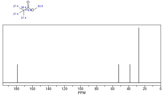 27.4 38.4 | 52.5 17.20 27401 27.4 180 160 180 120 100 80 60 40 20 PPM
