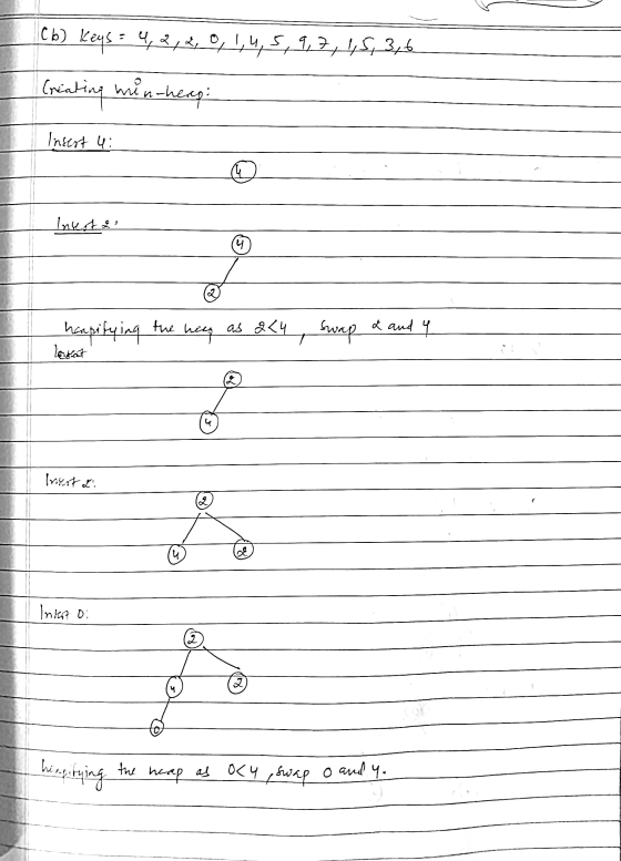 (6) keys = 4, 2, 2, 0, 1, 4, 5, 9, 7, 1,5, 3, 6. Creating min-heap: Insert 4: Incert 2 4 the as 2<4 haapifying Lakat L and he