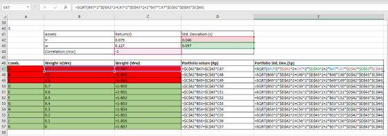 E47 Std. Deviation (s 0.046 0.097 Assets eturn( 0.079 0.127 Correlation (rvw Portfolio Std. Dev.(Sp) -SORT B472 SD$42A2+C47A2