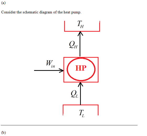 Consider the schematic diagram of the heat pump in 0)