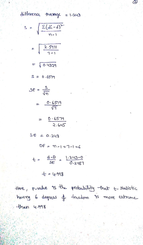 differerer menge =1.243 2.Fy기 04329 = 0、6579 64S SE O.2181 Hure, P-vabhe t Probedbility thatstalistia reedom Tmore extrume eis than