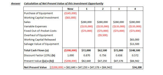 Answer 3 4 Calculation of Net Present Value of this Investment Opportunity Now 1 2 Purchase of Equipment ($145,000) Working C