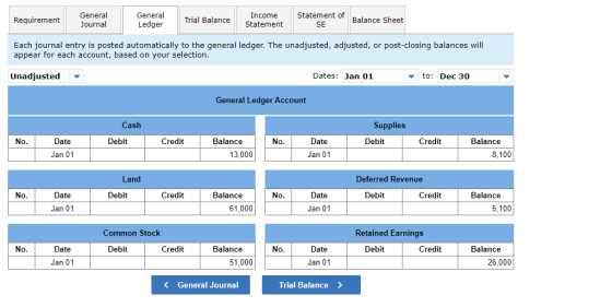 Requirement General Journal General Ledger Trial Balance Income Statement Statement of SE Balance Sheet Each journal entry is