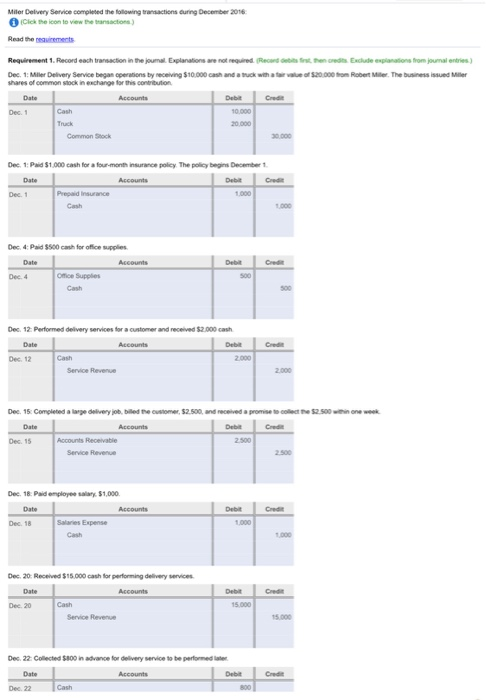 Miller Delivery Serdice completed the following transactions during December 2016 Click the icon to view the ansactions) Read