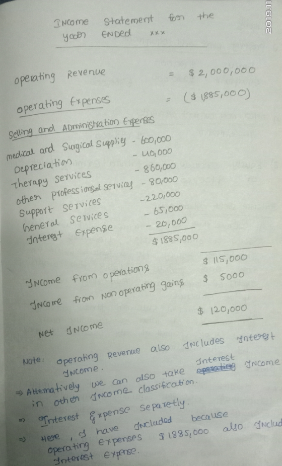 for the statement Ended xxx 2019.11 Income year operating Revenue = $2,000,000 - ($ 1885,000) operating Expenses Selling and