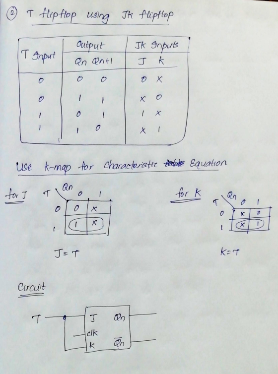 2 ② T flip flop using Ik flipflop JK Inputs IT Input Output Qn antl J K 0 0 ox 0 x - o 1 x 0 X I use k-map for Characteristie