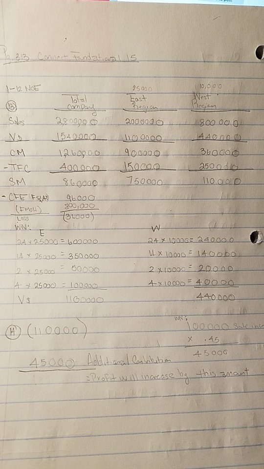 val 5 - 12 NOE 25000 East 10,000 West Besian Sales CM Company 2,800000 1540.000 12.60900 400000 86 doo đo O0O. 900,000 73 too