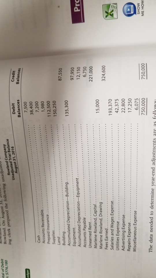 tal of Debit : $776,180 Rowland. On August 31, 2ur ing clerk prepared the following unadjusteu Rowland Company Unadjusted Trial Balance August 31, 2016 Debit Balances 7,500 38,400 7,200 1,980 Cash Supplies.. Land... 150,250 Accumulated Depreciation-Building Accounts Payable . . . . 12,150 Pro 221,000 Marlene Rowland, Drawing 15,000 Fees Earned.. 193,370 42,375 22,800 17,250 6,075 750,000 Repairs Expense.... Miscellaneous Expense The data needed to determine year-end adjustments are as fllon SHOW ME HOW 750,000