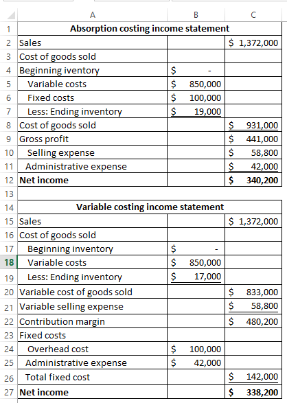 Y Absorption costing income statement 2 Sales $ 1,372,000 3 Cost of goods sold 4 Beginning iventory 5 Variable costs $ 850,00