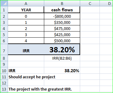 YEAR cash flows -$800,000 $350,000 $475,000 $425,000 $500,000 38.20% IRR(B2:36) 10 IRR 38.20% 11 Should accept he project 12