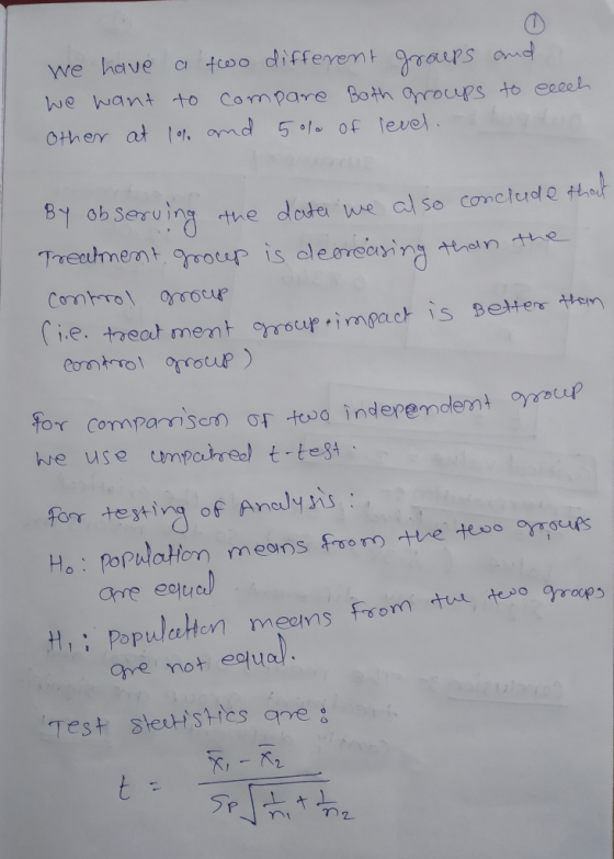 we wantto Compare Both Oproups to ercel other at d5 of leve obserung 叶ne date, we also conclude that g the douder we al so co