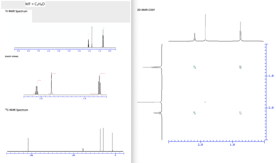 MF = C H30 H-NMR Spectrum 2D-NMR COSY zoom views 19C-NMR Spectrum