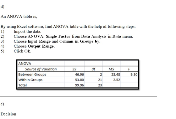 An ANOVA table is, By using Excel software, find ANOVA table with the help of following steps: 1) Import the data. Choose ANO