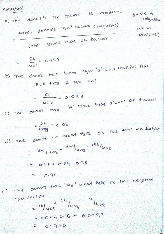 Solutiont a) The donors 、Rh,Pactor is negative. nesalive total donods Rn facto cNeGative) PositHve) 408 b) The donblod e g and Posivive Rh 38 -ve, Rhq,actor! 、A blood type C) the donoy ha s 4o8 -1S6 0,91 e tne donos has blood ype os has necative 166y 4o8